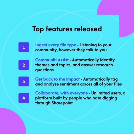 Top Communiti Analysis features released in 2025, including file ingestion, Communiti Assist, sentiment analysis and team collaboration.