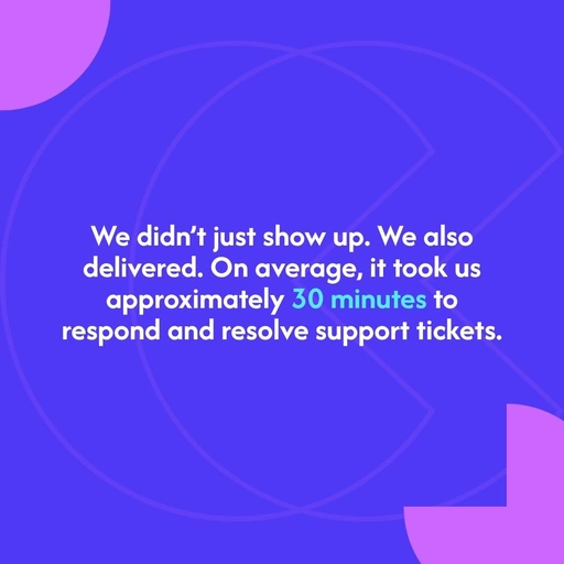Communiti Labs support tickets took approximately 30 minutes to respond to and resolve on average.