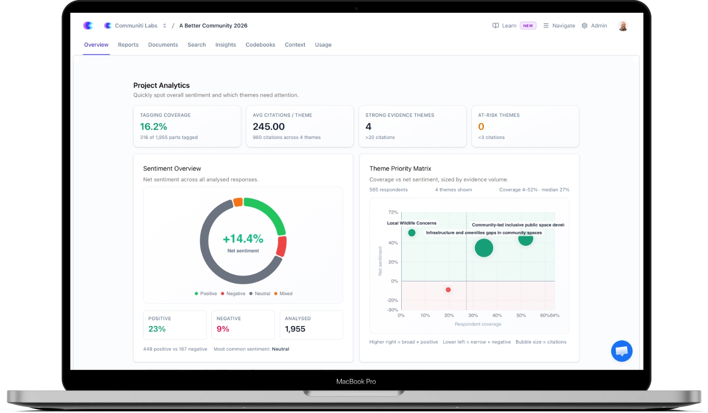 Communiti Analysis review workflow placeholder